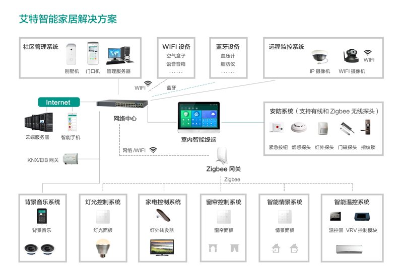 语音识别技术:开启智能时代的新篇章