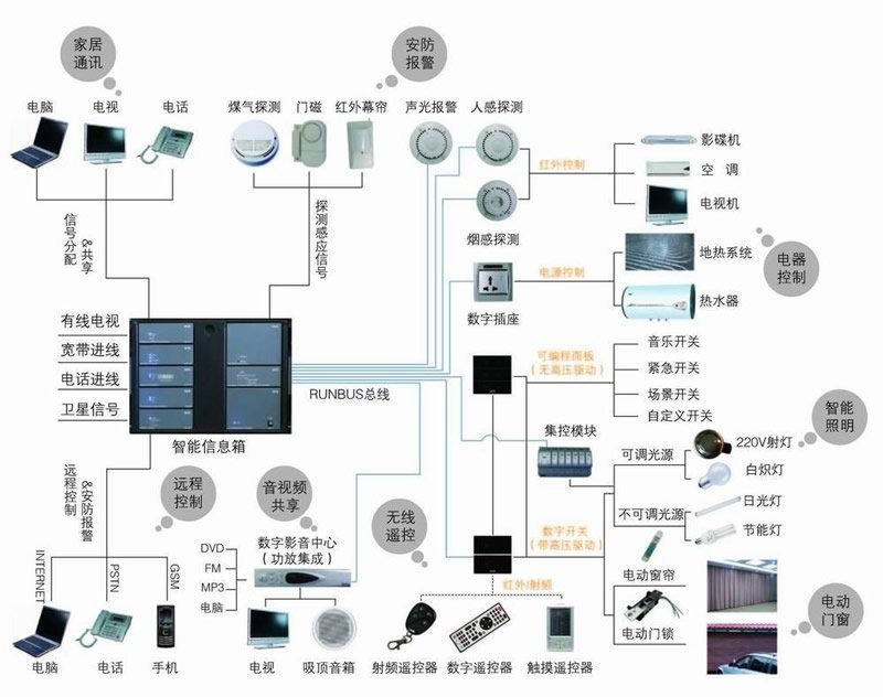 智能楼宇控制：打破误区，推动建筑智能化