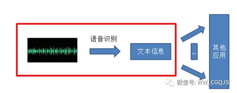 智能家居系统:开启未来生活新方式