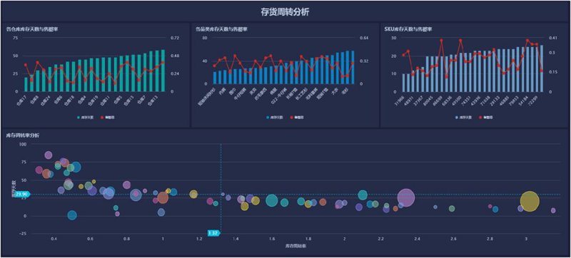 人工智能技术选购指南：解锁未来生活