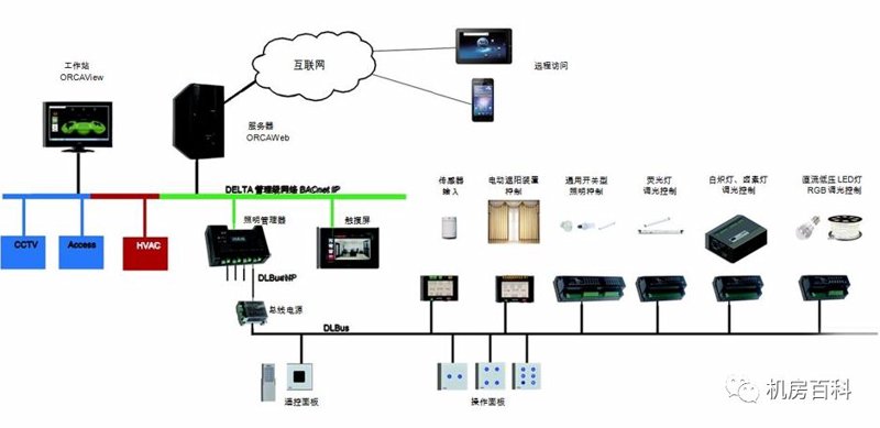智能家居:开启未来生活方式的钥匙