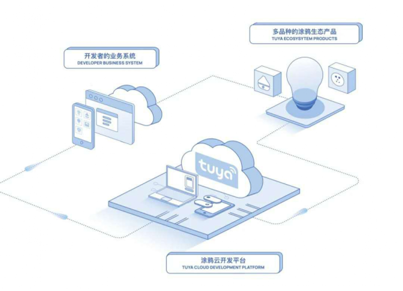 智能家居系统选购指南：打造理想中的智能生活